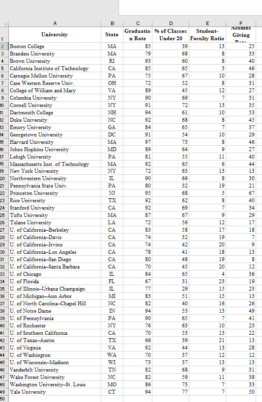 1. Use methods of descriptive statistics to