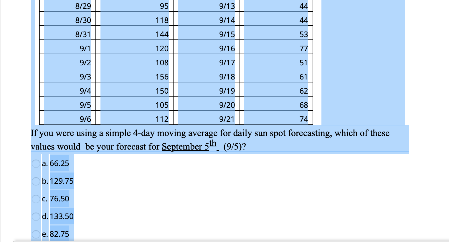 Consider the recent data on sun spot activity