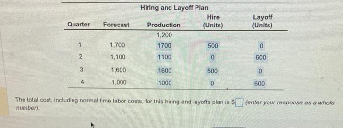 The total cost, including normal time labor