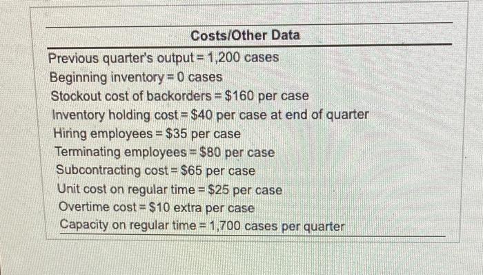 The total cost, including normal time labor