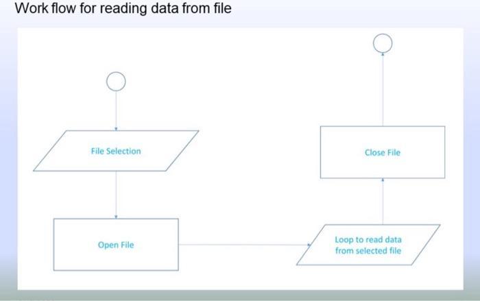 [JAVA] Requirement for the task: Code flow: The
