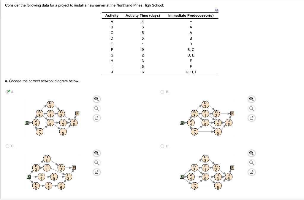 Consider the following data for a project to