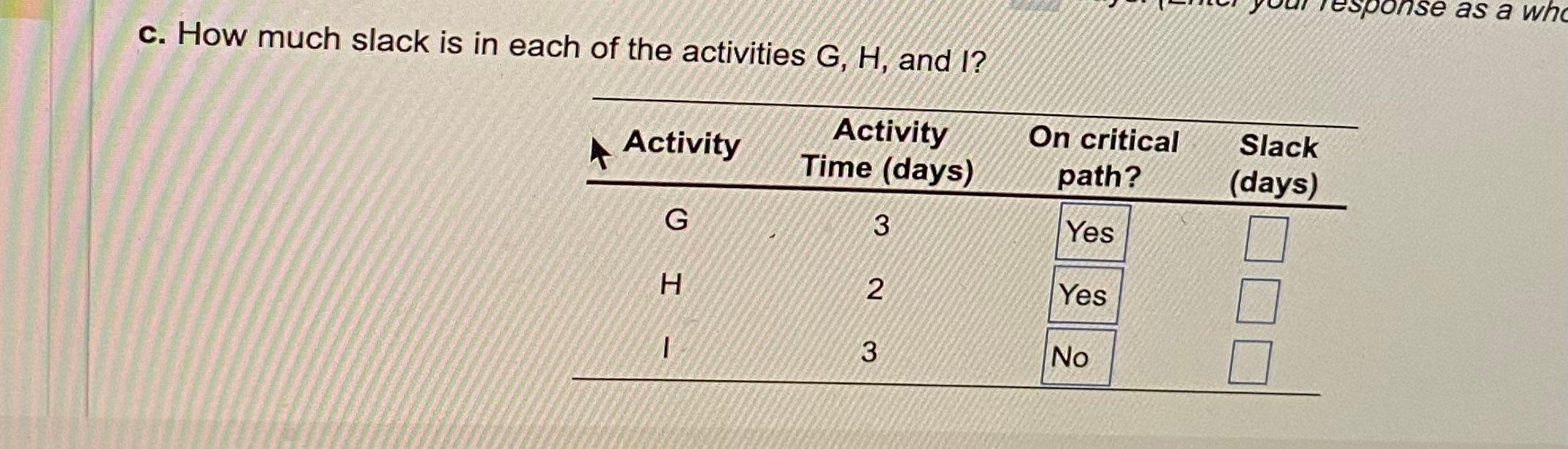 Consider the following data for a project to