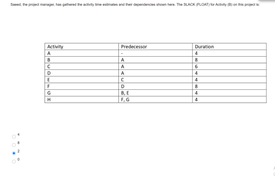Question 1 chose the right answer Question 2