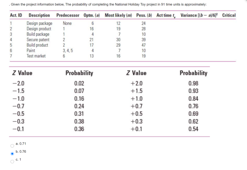 Question 1 chose the right answer Question 2