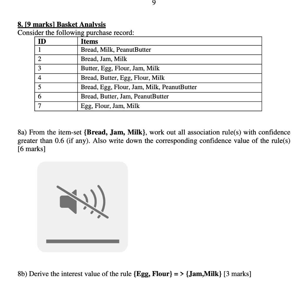 8. 9 marks Basket Analysis Consider the following