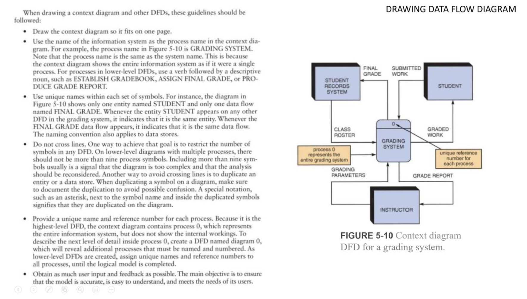DRAWING DATA FLOW DIAGRAM FINAL GRADE SUBMITTED