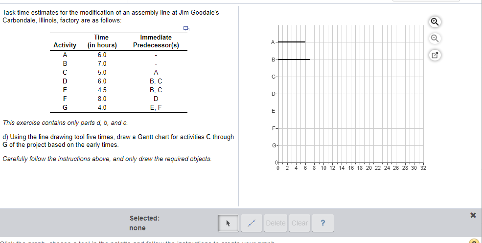 Task time estimates for the modification of an