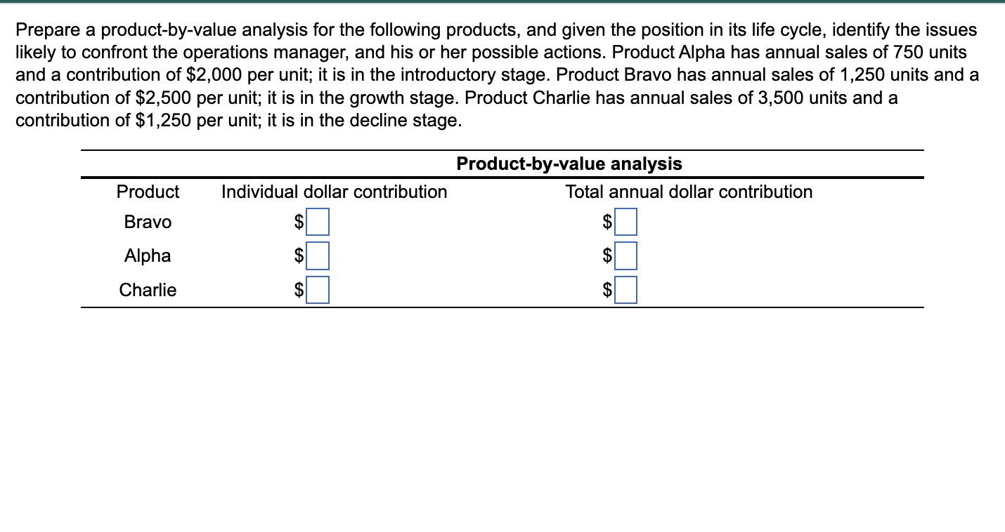 Prepare a product-by-value analysis for the