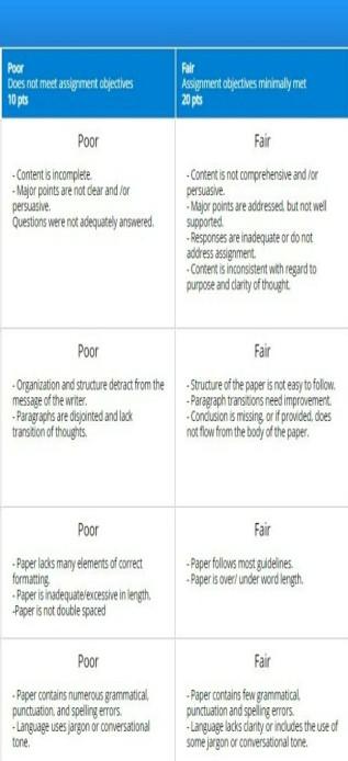 In 300 words, write a reaction paper using the