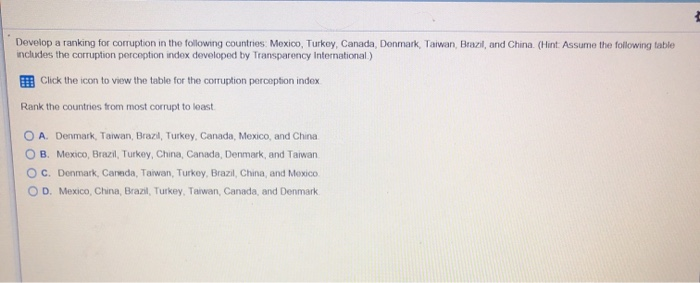 Develop a ranking for corruption in the following