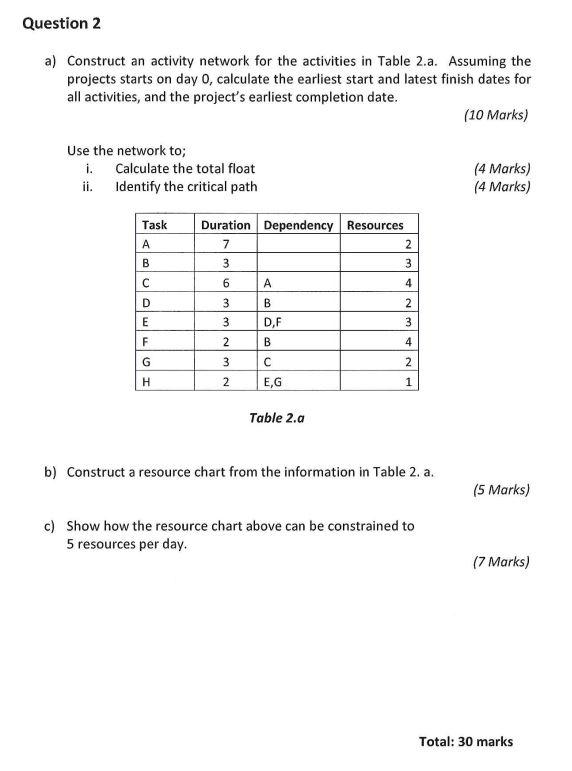 a) Construct an activity network for the