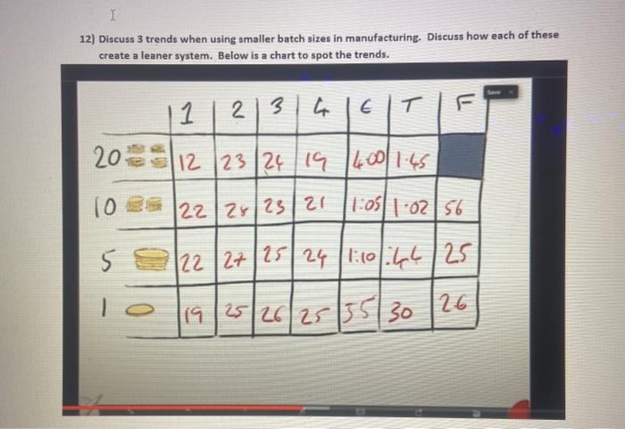 I 12) Discuss 3 trends when using smaller batch