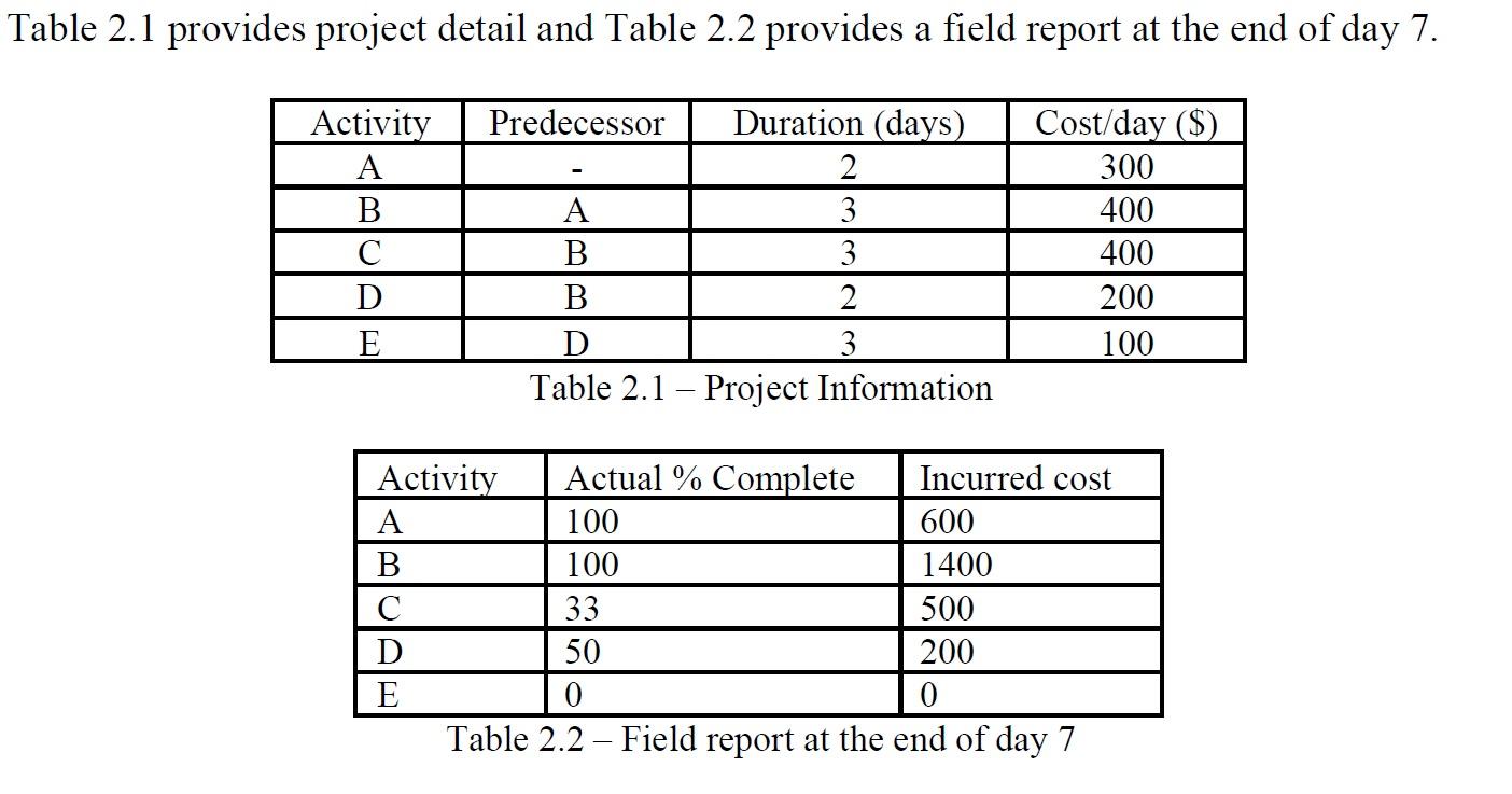 a) Using Table 1 draw a simple Gantt Chart for