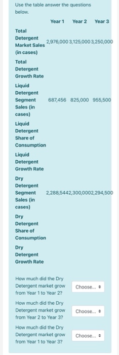 Use the table answer the questions below. Year 1