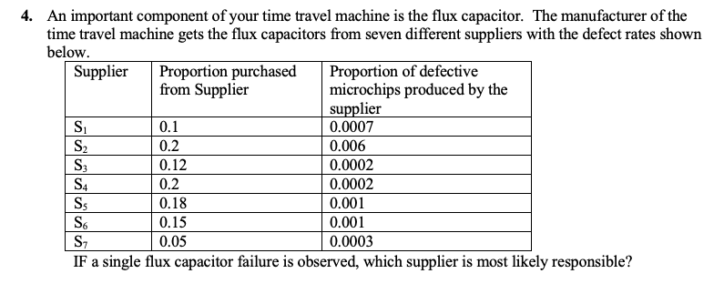 S 4. An important component of your time travel