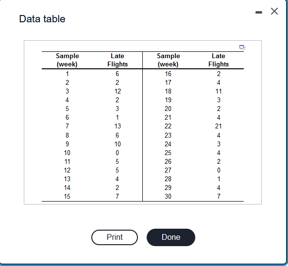 Data table Sample (week) 1 8681OGWN- 2 3 5 7 9 10