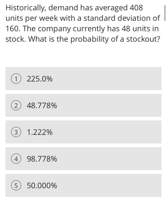 Historically, demand has averaged 408 units per