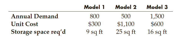 18. SuperCity is a large retailer of electronics