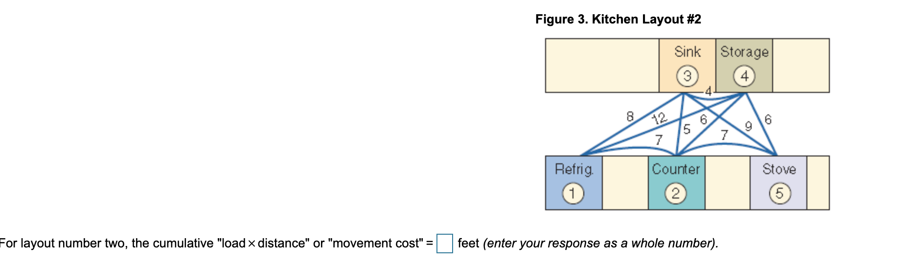 do the second layout You have just been hired as