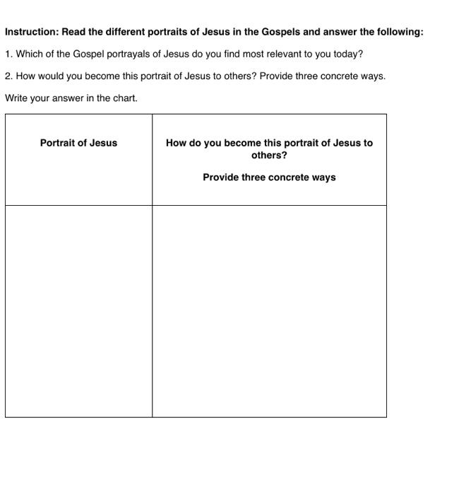 Instruction: Read the different portraits of