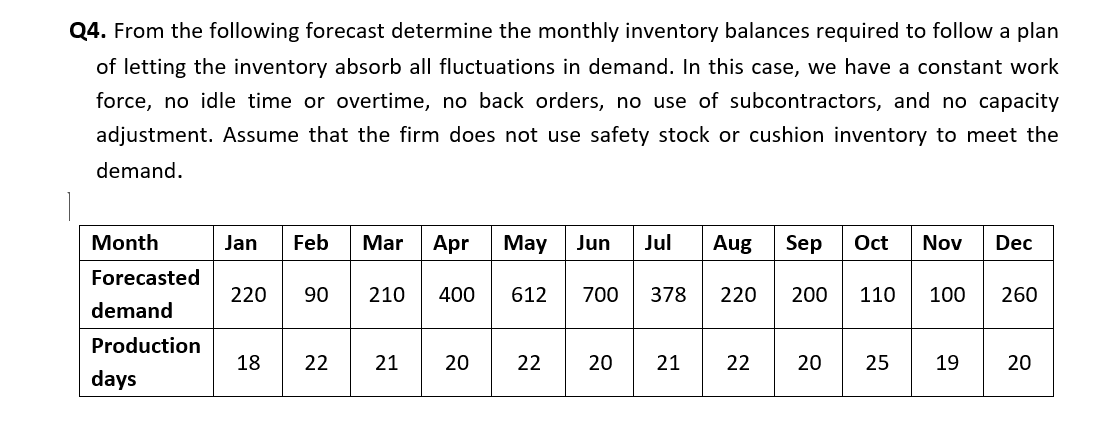 Q4. From the following forecast determine the