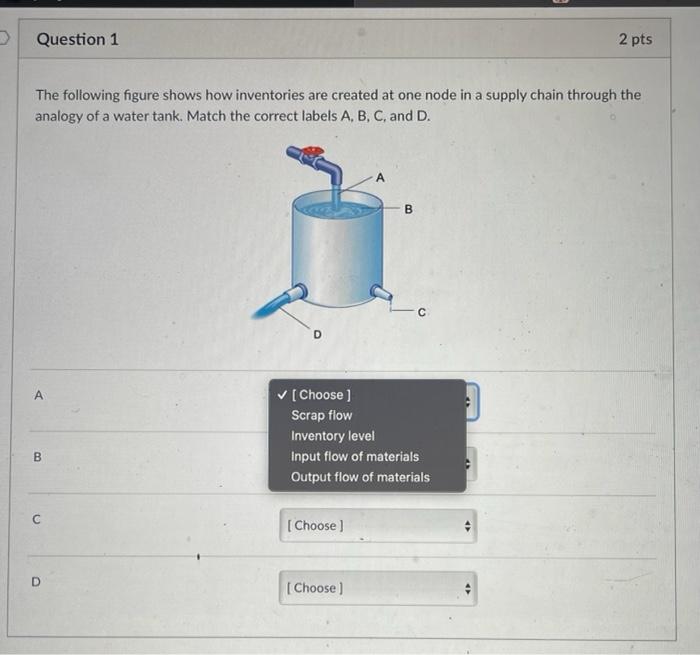 Question 1 2 pts The following figure shows how