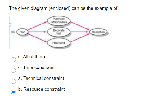 Question 1 chose the right answer Question 2
