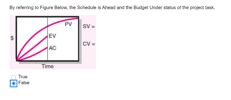 Question 1 chose the right answer Question 2