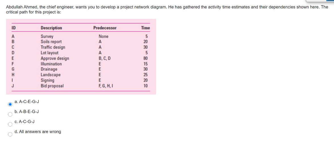 Question 1 chose the right answer Question 2