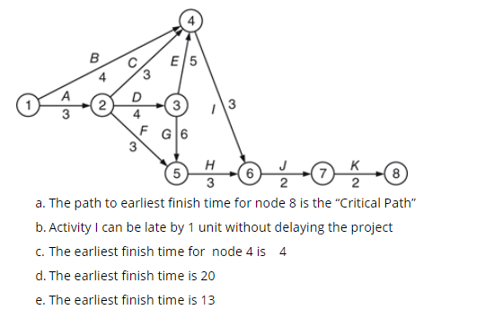 00 C E/5 3 2 3 3 F G 6 3 H 5 8 3 2 2 a. The path