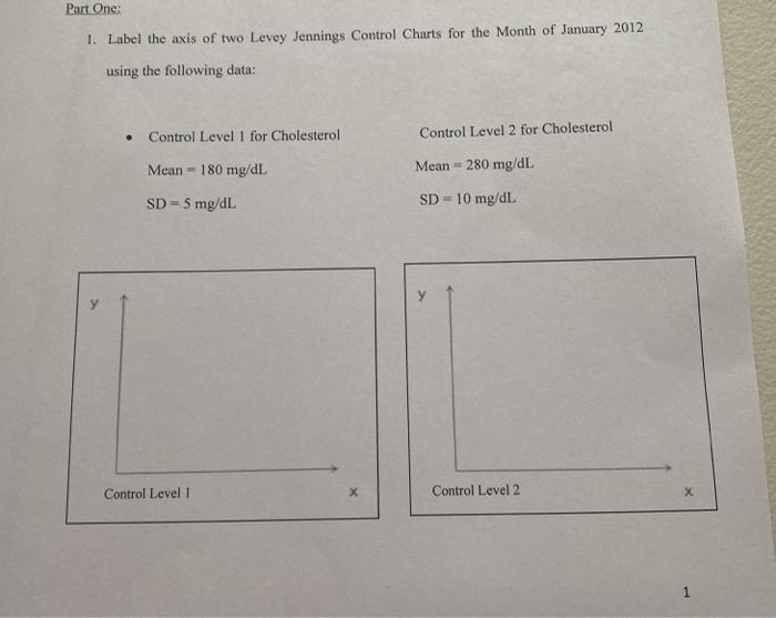 Part One: 1. Label the axis of two Levey Jennings