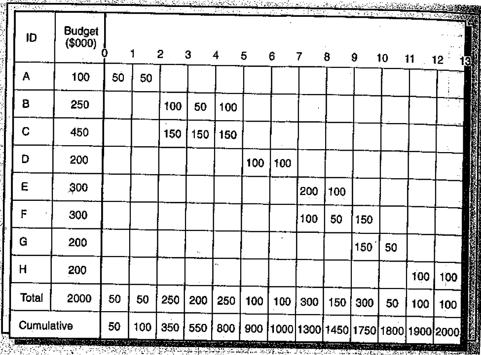 You are in charge of XYZ project. Given the