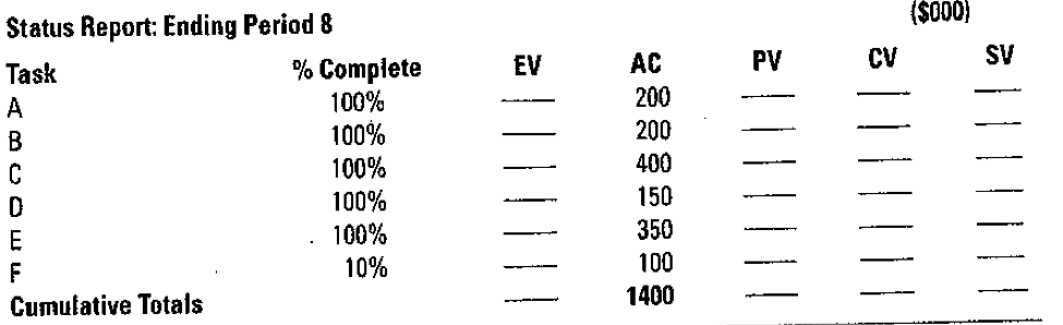 You are in charge of XYZ project. Given the