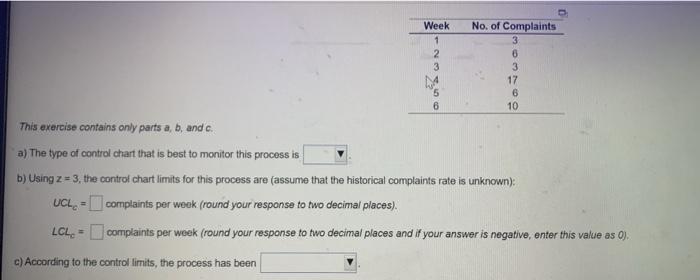 Week 1 2 3 No. of Complaints 3 6 3 17 6 10 6 This