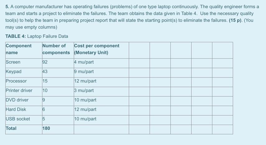 5. A computer manufacturer has operating failures