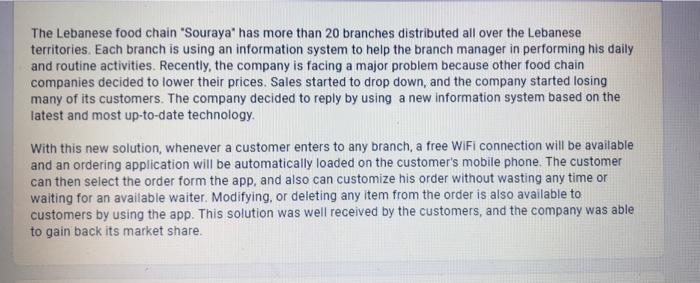 The Lebanese food chain 