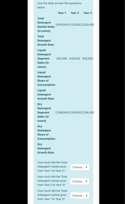 Use the table answer the questions below Year 1