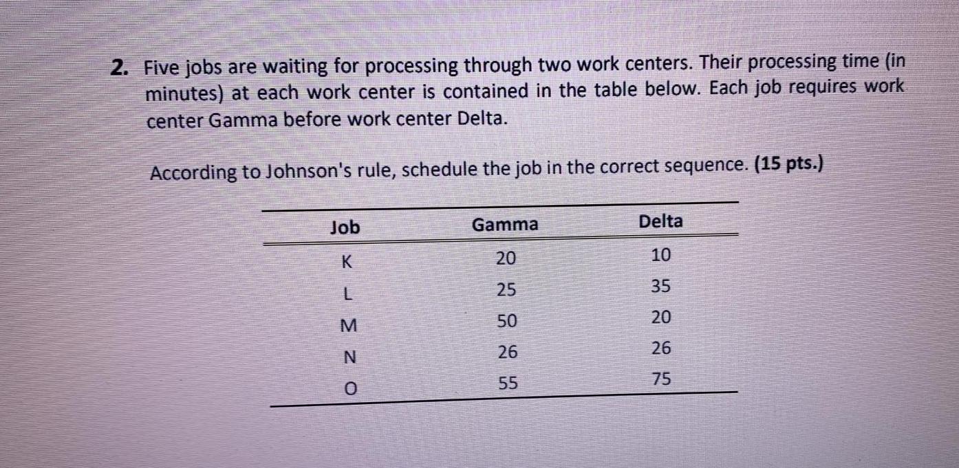 2. Five jobs are waiting for processing through
