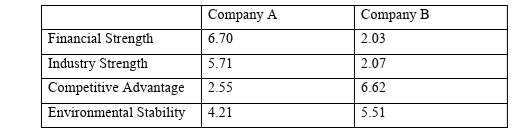 The Munir Ahmad & Family Corporation has a