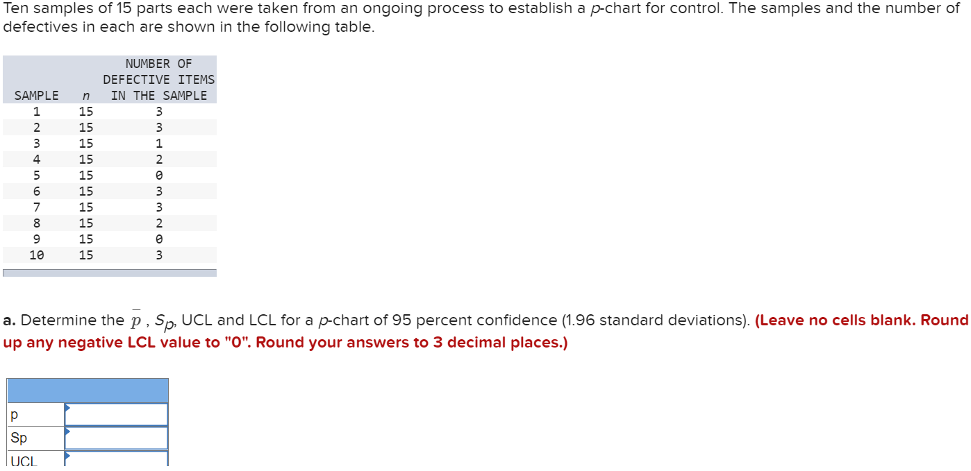 Ten samples of 15 parts each were taken from an