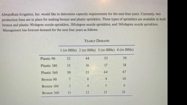 AlwaysRain Irrigation, Inc. would like to