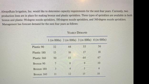 AlwaysRain Irrigation, Inc. would like to