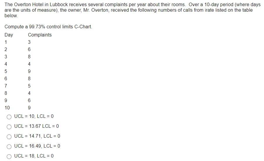 The Overton Hotel in Lubbock receives several