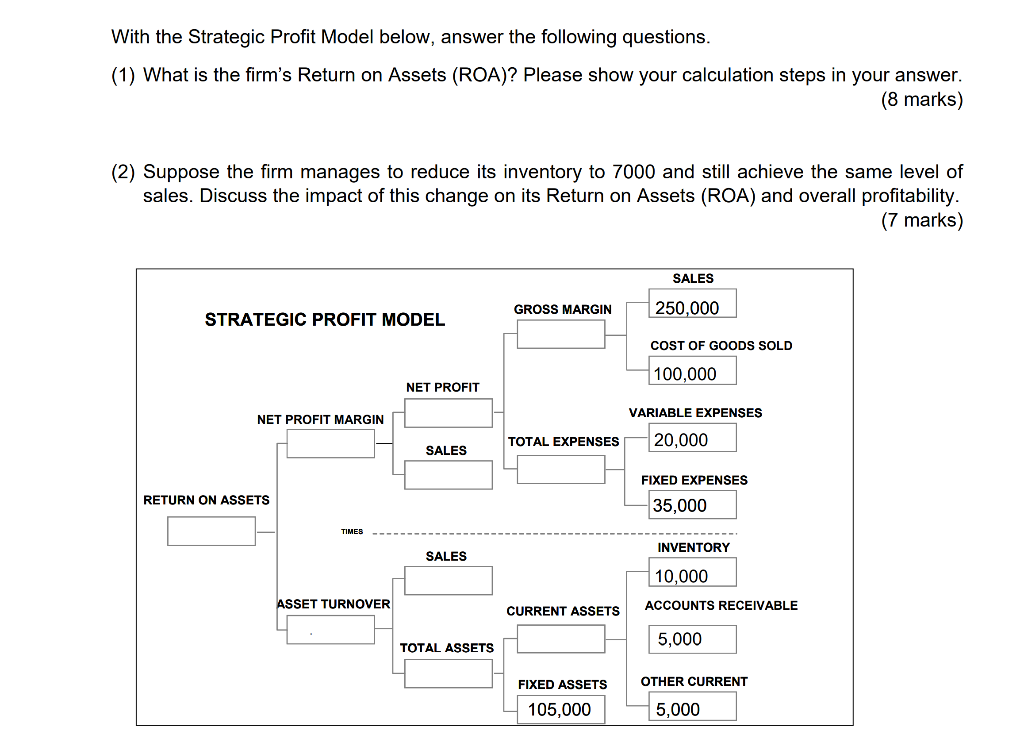 With the Strategic Profit Model below, answer the