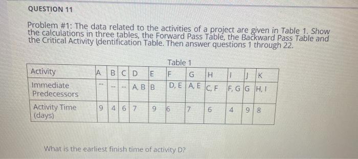 QUESTION 11 Problem #1: The data related to the