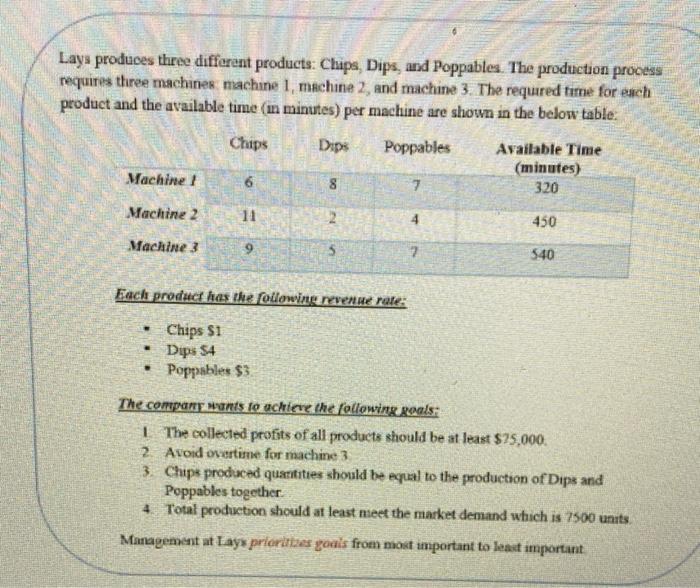 The first goal constrain "The collected profits