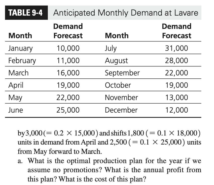 Use excel to answer Qs a) exctract information