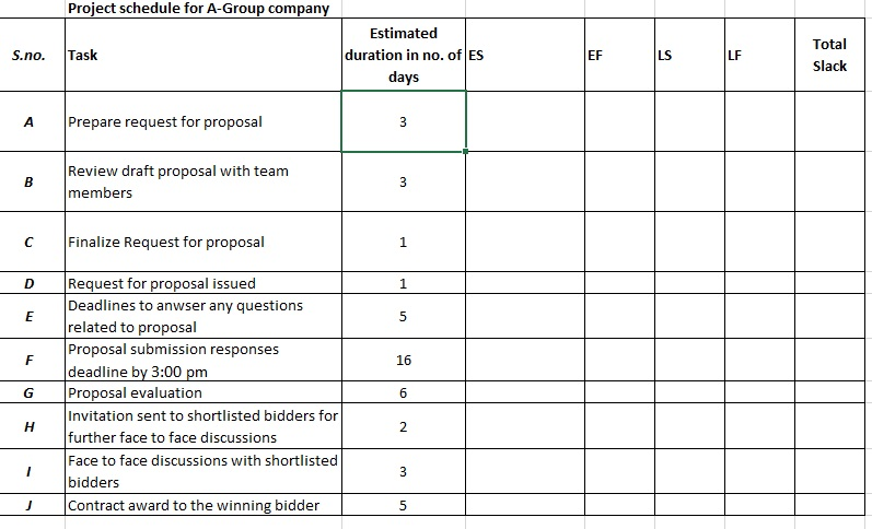 Please calculate ES, EF, LS & LF, CRITICAL PATH