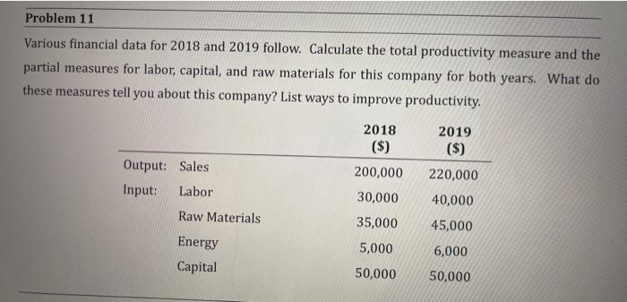 Problem 11 Various financial data for 2018 and